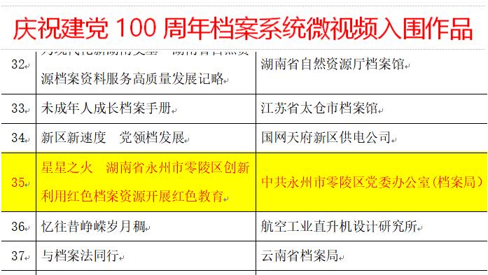 微视频《星星之火》入围国家档案局建党100周年主题微视频